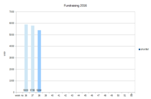 2016shortfall-38