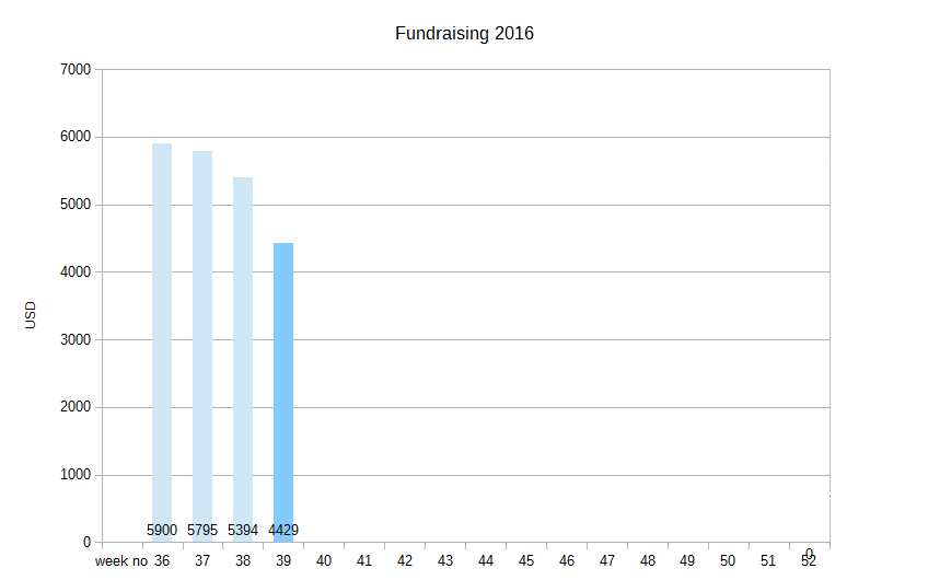 2016shortfall