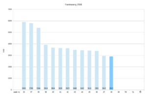 2016shortfall-48