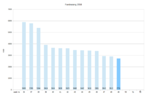 2016shortfall-49