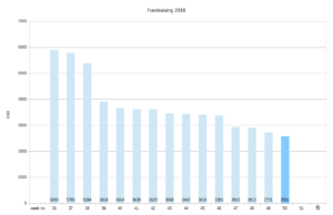 2016shortfall-50